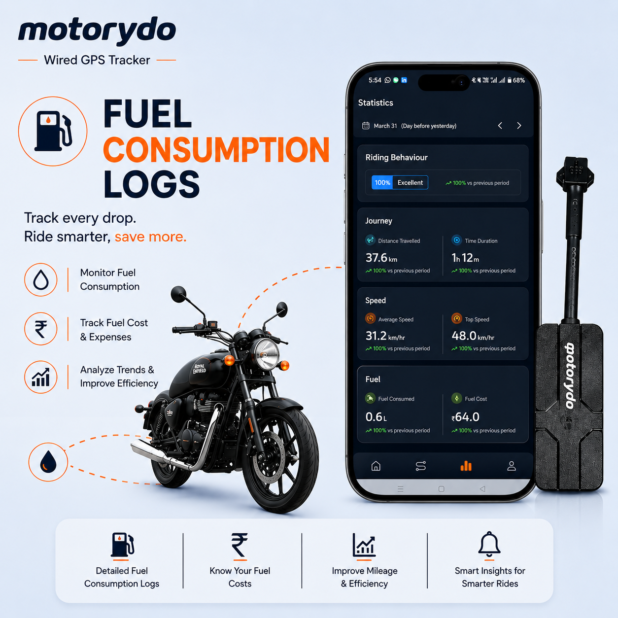 Wired GPS Tracker - 1 Year Recharge without Remote Engine Lock
